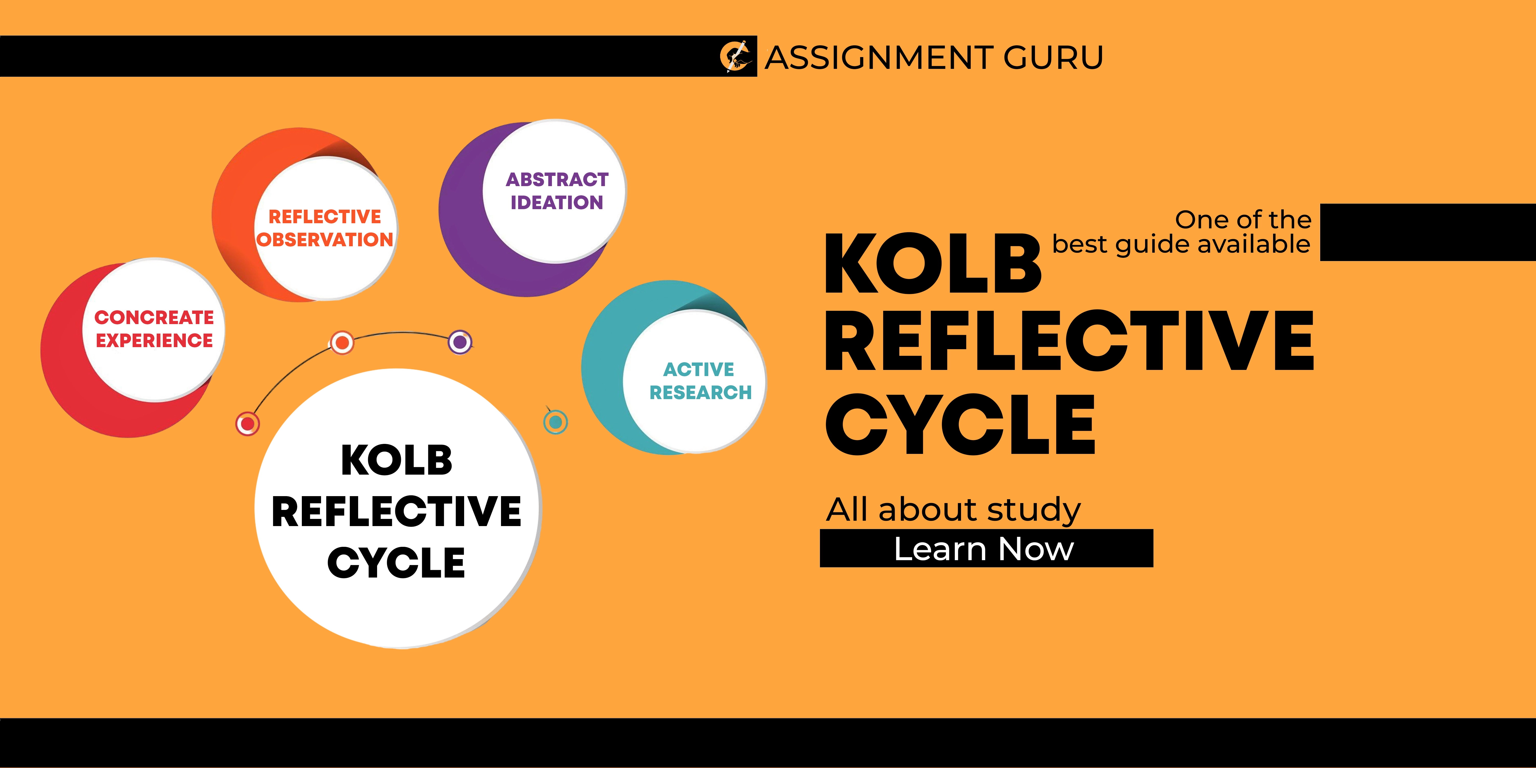 kolb reflective cycle